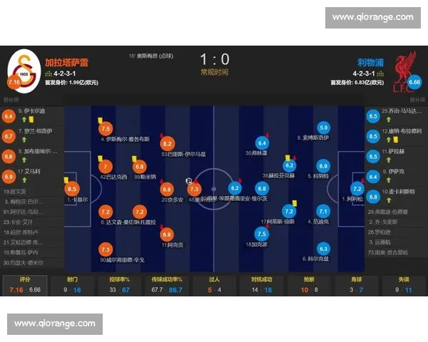 利物浦四连败陷危机 卡拉格点破:身体对抗是死穴 利物浦四连败陷危机 卡拉格点破:身体对抗是死穴