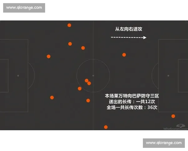 贝氏弧线的底气:你只管跑,传不到算我输 贝氏弧线的底气:你只管跑,传不到算我输